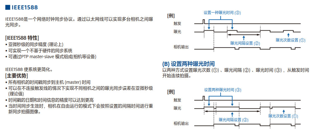 索尼工業(yè)鏡頭 CCD機(jī)器視覺(jué)系統(tǒng)